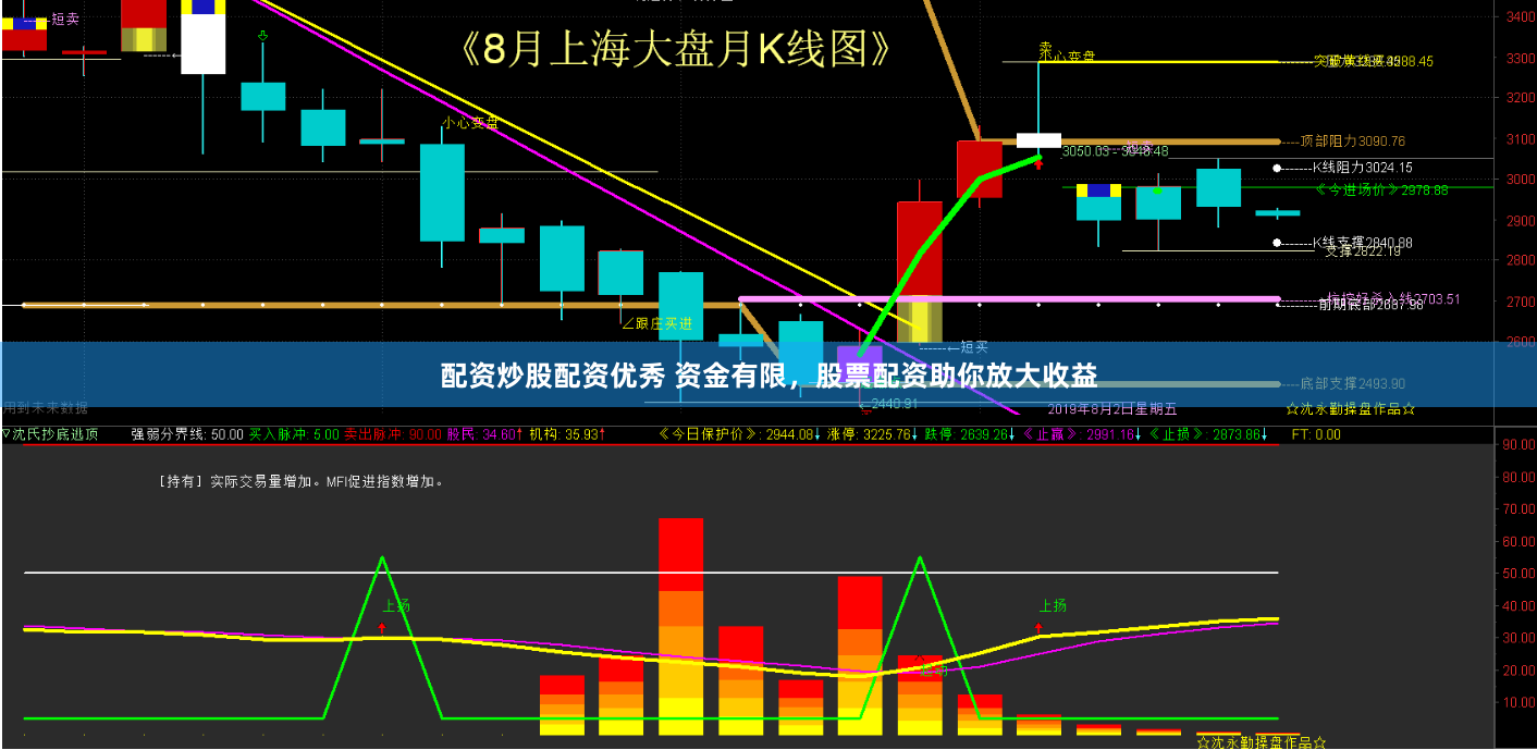 配资炒股配资优秀 资金有限，股票配资助你放大收益