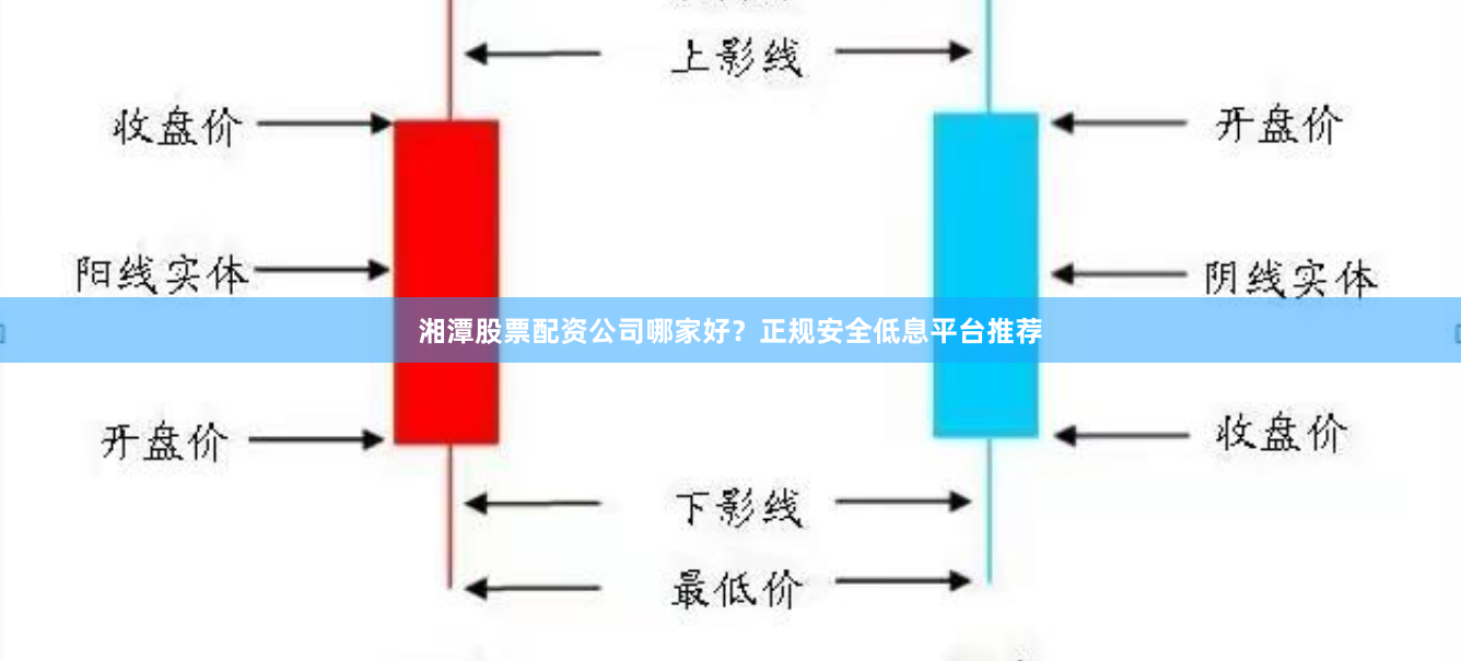 湘潭股票配资公司哪家好？正规安全低息平台推荐